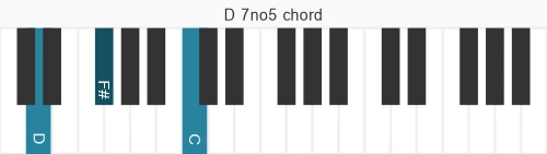 Piano voicing of chord D 7no5